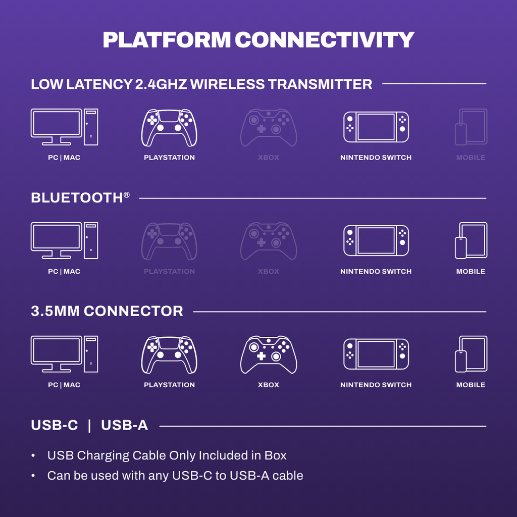 PLYR® Wireless F5